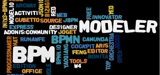 gestion de procesos BPM